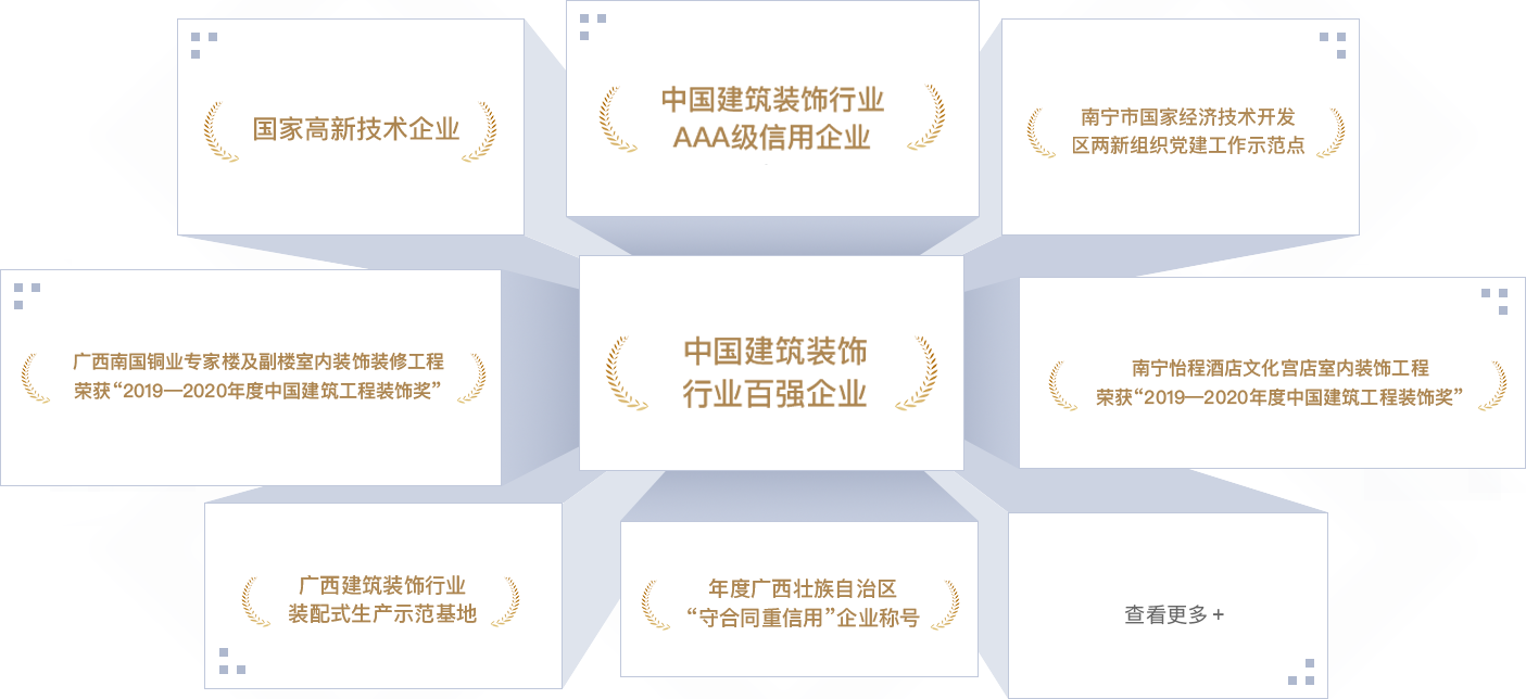 <p style="line-height: 1.75em;"><span style="font-family: 微軟雅黑, &quot;Microsoft YaHei&quot;; font-size: 18px;"><strong><span style="font-family: 微軟雅黑, &quot;Microsoft YaHei&quot;; color: #F79646;"></span></strong></span></p><p style="margin: 5px 0px; text-indent: 0px; padding: 0px; line-height: 1.75em;"><strong><span style="color: #F79646; font-size: 18px; font-family: 微軟雅黑; letter-spacing: 0px;"></span></strong></p><p style="margin: 5px 0px; text-indent: 0px; padding: 0px; line-height: 1.75em;"><span style="font-size: 18px; color: #F79646;"><strong><span style="font-size: 18px; font-family: 微軟雅黑; letter-spacing: 0px;">202</span></strong><strong><span style="font-size: 18px; font-family: 微軟雅黑; letter-spacing: 0px;">2</span></strong><strong><span style="font-size: 18px; font-family: 微軟雅黑; letter-spacing: 0px;">年</span></strong></span></p><p style="margin-top: 0px; margin-right: 0px; margin-bottom: 0px; padding: 0px; text-align: justify; line-height: 1.75em;"><span style="font-family: 微軟雅黑; color: #3F3F3F; letter-spacing: 0px; font-size: 18px;">中國(guó)建筑裝飾行業(yè)百?gòu)?qiáng)企業(yè)</span></p><p style="margin-top: 0px; margin-right: 0px; margin-bottom: 0px; padding: 0px; text-align: justify; line-height: 1.75em;"><span style="font-family: 微軟雅黑; color: #3F3F3F; letter-spacing: 0px; font-size: 18px;">中國(guó)建筑裝飾行業(yè)AAA級(jí)信用企業(yè)</span></p><p style="margin-top: 0px; margin-right: 0px; margin-bottom: 0px; padding: 0px; text-align: justify; line-height: 1.75em;"><span style="font-family: 微軟雅黑; color: #3F3F3F; letter-spacing: 0px; font-size: 18px;">“2022<span style="font-family: 微軟雅黑;">年度中國(guó)建筑工程裝飾獎(jiǎng)”廣西社區(qū)養(yǎng)老示范中心裝修工程設(shè)計(jì)施工總承包項(xiàng)目</span></span></p><p style="margin-top: 0px; margin-right: 0px; margin-bottom: 0px; padding: 0px; text-align: justify; line-height: 1.75em;"><span style="font-family: 微軟雅黑; color: #3F3F3F; letter-spacing: 0px; font-size: 18px;">“2022<span style="font-family: 微軟雅黑;">年度中國(guó)建筑工程裝飾獎(jiǎng)”金城廣場(chǎng)一期項(xiàng)目</span></span></p><p style="margin-top: 0px; margin-right: 0px; margin-bottom: 0px; padding: 0px; text-align: justify; line-height: 1.75em;"><span style="font-family: 微軟雅黑; color: #3F3F3F; letter-spacing: 0px; font-size: 18px;">“2022<span style="font-family: 微軟雅黑;">年度廣西建筑裝飾工程優(yōu)質(zhì)獎(jiǎng)（公共建筑裝飾類）廣西社區(qū)養(yǎng)老示范中心裝修工程設(shè)計(jì)施工總承包項(xiàng)目&nbsp; &nbsp; </span></span></p><p style="margin-top: 0px; margin-right: 0px; margin-bottom: 0px; padding: 0px; text-align: justify; line-height: 1.75em;"><span style="font-family: 微軟雅黑; color: #3F3F3F; letter-spacing: 0px; font-size: 18px;">“2022<span style="font-family: 微軟雅黑;">年度廣西建筑裝飾工程優(yōu)質(zhì)獎(jiǎng)”（公共建筑裝飾類）金城廣場(chǎng)一期項(xiàng)目</span></span></p><p style="margin-top: 0px; margin-right: 0px; margin-bottom: 0px; padding: 0px; text-align: justify; line-height: 1.75em;"><span style="font-family: 微軟雅黑; color: #3F3F3F; letter-spacing: 0px; font-size: 18px;">“2022<span style="font-family: 微軟雅黑;">年度廣西建筑裝飾工程優(yōu)質(zhì)獎(jiǎng)”（公共建筑裝飾類）廣西北部灣銀行五象總部大廈非標(biāo)準(zhǔn)層裝修項(xiàng)目</span></span></p><p style="margin-top: 0px; margin-right: 0px; margin-bottom: 0px; padding: 0px; text-align: justify; line-height: 1.75em;"><span style="font-family: 微軟雅黑; color: #3F3F3F; letter-spacing: 0px; font-size: 18px;">“2022<span style="font-family: 微軟雅黑;">年度廣西建筑裝飾工程優(yōu)質(zhì)獎(jiǎng)”（公共建筑裝飾類）盛天西城希爾頓歡朋酒店客房、公共區(qū)域裝飾裝修工程</span></span></p><p style="margin-top: 0px; margin-right: 0px; margin-bottom: 0px; padding: 0px; text-align: justify; line-height: 1.75em;"><span style="font-family: 微軟雅黑; color: #3F3F3F; letter-spacing: 0px; font-size: 18px;">“2022年<span style="font-family: 微軟雅黑;">廣西建筑裝飾協(xié)會(huì)“第二屆建筑裝飾行業(yè)職工職業(yè)技能大賽”</span>，膩?zhàn)庸さ谝幻?、團(tuán)隊(duì)第三名、精細(xì)木工第三名、管道工和瓷磚貼面第五名</span></p><p style="margin-top: 0px; margin-right: 0px; margin-bottom: 0px; padding: 0px; text-align: justify; line-height: 1.75em;"><span style="font-family: 微軟雅黑; color: #3F3F3F; letter-spacing: 0px; font-size: 18px;">廣西守合同重信用企業(yè)</span></p><p style="margin-top: 0px; margin-right: 0px; margin-bottom: 0px; padding: 0px; text-align: justify; line-height: 1.75em;"><span style="font-family: 微軟雅黑; color: #3F3F3F; letter-spacing: 0px; font-size: 18px;">2022年度“廣西家庭居室裝飾裝修企業(yè)信用評(píng)價(jià)””AAA級(jí)企業(yè)</span></p><p style="margin-top: 0px; margin-right: 0px; margin-bottom: 0px; padding: 0px; text-align: justify; line-height: 1.75em;"><span style="font-family: 微軟雅黑; color: #3F3F3F; letter-spacing: 0px; font-size: 18px;">南寧市兩新組織黨建工作示范點(diǎn)</span></p><p style="margin-top: 0px; margin-right: 0px; margin-bottom: 0px; padding: 0px; text-align: justify; line-height: 1.75em;"><span style="font-family: 微軟雅黑; color: #3F3F3F; letter-spacing: 0px; font-size: 18px;">&nbsp;</span></p><p style="margin-top: 0px; margin-right: 0px; margin-bottom: 0px; padding: 0px; text-align: justify; line-height: 1.75em;"><span style="font-size: 18px; color: #F79646;"><strong><span style="font-size: 18px; font-family: 微軟雅黑; letter-spacing: 0px;">2021年</span></strong></span></p><p style="margin-top: 0px; margin-right: 0px; margin-bottom: 0px; padding: 0px; text-align: justify; line-height: 1.75em;"><span style="font-family: 微軟雅黑; color: #3F3F3F; letter-spacing: 0px; font-size: 18px;">連續(xù)五年榮登“中國(guó)建筑裝飾100強(qiáng)”榜單</span></p><p style="margin-top: 0px; margin-right: 0px; margin-bottom: 0px; padding: 0px; text-align: justify; line-height: 1.75em;"><span style="font-family: 微軟雅黑; color: #3F3F3F; letter-spacing: 0px; font-size: 18px;">2021年度建筑裝飾行業(yè)科學(xué)技術(shù)獎(jiǎng)</span></p><p style="margin-top: 0px; margin-right: 0px; margin-bottom: 0px; padding: 0px; text-align: justify; line-height: 1.75em;"><span style="font-family: 微軟雅黑; color: #3F3F3F; letter-spacing: 0px; font-size: 18px;">中國(guó)建筑裝飾行業(yè)AAA級(jí)信用企業(yè)</span></p><p style="margin-top: 0px; margin-right: 0px; margin-bottom: 0px; padding: 0px; text-align: justify; line-height: 1.75em;"><span style="font-family: 微軟雅黑; color: #3F3F3F; letter-spacing: 0px; font-size: 18px;">“2021年度中國(guó)建筑工程裝飾獎(jiǎng)”（華美達(dá)廣場(chǎng)酒店裝飾裝修工程）</span></p><p style="margin-top: 0px; margin-right: 0px; margin-bottom: 0px; padding: 0px; text-align: justify; line-height: 1.75em;"><span style="font-family: 微軟雅黑; color: #3F3F3F; letter-spacing: 0px; font-size: 18px;">“2021年度全區(qū)住房城鄉(xiāng)建設(shè)系統(tǒng)職工職業(yè)技能大賽，瓷磚貼面冠軍、優(yōu)秀組織獎(jiǎng)</span></p><p style="margin-top: 0px; margin-right: 0px; margin-bottom: 0px; padding: 0px; text-align: justify; line-height: 1.75em;"><span style="font-family: 微軟雅黑; color: #3F3F3F; letter-spacing: 0px; font-size: 18px;">&nbsp;</span></p><p style="margin-top: 0px; margin-right: 0px; margin-bottom: 0px; padding: 0px; text-align: justify; line-height: 1.75em;"><span style="font-family: 微軟雅黑; color: #3F3F3F; letter-spacing: 0px; font-size: 18px;">2021年度全區(qū)重點(diǎn)工程建設(shè)示范性勞動(dòng)和技能競(jìng)賽優(yōu)勝班組</span></p><p style="margin-top: 0px; margin-right: 0px; margin-bottom: 0px; padding: 0px; text-align: justify; line-height: 1.75em;"><span style="font-family: 微軟雅黑; color: #3F3F3F; letter-spacing: 0px; font-size: 18px;">2021年度建筑裝飾行業(yè)科學(xué)技術(shù)獎(jiǎng)&nbsp;廣西南國(guó)銅業(yè)專家樓及副樓室內(nèi)裝飾裝修工程</span></p><p style="margin-top: 0px; margin-right: 0px; margin-bottom: 0px; padding: 0px; text-align: justify; line-height: 1.75em;"><span style="font-family: 微軟雅黑; color: #3F3F3F; letter-spacing: 0px; font-size: 18px;">“2021<span style="font-family: 微軟雅黑;">年度中國(guó)建筑工程裝飾獎(jiǎng)”賓陽華美達(dá)廣場(chǎng)酒店客房裝飾裝修工程</span></span></p><p style="margin-top: 0px; margin-right: 0px; margin-bottom: 0px; padding: 0px; text-align: justify; line-height: 1.75em;"><span style="font-family: 微軟雅黑; color: #3F3F3F; letter-spacing: 0px; font-size: 18px;">“2021<span style="font-family: 微軟雅黑;">年度廣西建筑裝飾工程優(yōu)質(zhì)獎(jiǎng)”（公共建筑裝飾類）綠地中心華控投資辦公樓裝修工程</span></span></p><p style="margin-top: 0px; margin-right: 0px; margin-bottom: 0px; padding: 0px; text-align: justify; line-height: 1.75em;"><span style="font-family: 微軟雅黑; color: #3F3F3F; letter-spacing: 0px; font-size: 18px;">“2021<span style="font-family: 微軟雅黑;">年度廣西建筑裝飾工程優(yōu)質(zhì)”獎(jiǎng)（公共建筑裝飾類）賓陽華美達(dá)廣場(chǎng)酒店客房裝飾裝修工程</span></span></p><p style="margin-top: 0px; margin-right: 0px; margin-bottom: 0px; padding: 0px; text-align: justify; line-height: 1.75em;"><span style="font-family: 微軟雅黑; color: #3F3F3F; letter-spacing: 0px; font-size: 18px;">“2021<span style="font-family: 微軟雅黑;">年度廣西建筑裝飾工程優(yōu)質(zhì)獎(jiǎng)”（公共建筑裝飾類）萬科大廈北區(qū)19-20層辦公室裝修工程</span></span></p><p style="margin-top: 0px; margin-right: 0px; margin-bottom: 0px; padding: 0px; text-align: justify; line-height: 1.75em;"><span style="font-family: 微軟雅黑; color: #3F3F3F; letter-spacing: 0px; font-size: 18px;">“2021年度廣西建筑裝飾行業(yè)職工職業(yè)技能大賽，團(tuán)體第一名、鑲貼工第一名、電工第三名、膩?zhàn)庸さ谌?lt;/span></p><p style="margin-top: 0px; margin-right: 0px; margin-bottom: 0px; padding: 0px; text-align: justify; line-height: 1.75em;"><span style="font-family: 微軟雅黑; color: #3F3F3F; letter-spacing: 0px; font-size: 18px;">廣西守合同重信用企業(yè)</span></p><p style="margin-top:0;margin-right:0;margin-bottom:0;padding:0 0 0 0 ;text-align:justify;text-justify:inter-ideograph"><span style="font-family: 微軟雅黑;color: #3F3F3F;letter-spacing: 0;font-size: 14px">&nbsp;</span></p><p style="margin-top:0;margin-right:0;margin-bottom:0;padding:0 0 0 0 ;text-align:justify;text-justify:inter-ideograph"><span style="font-family: 微軟雅黑;color: #3F3F3F;letter-spacing: 0;font-size: 14px">&nbsp;</span></p><p style="line-height: 1.75em;"><span style="font-family: 微軟雅黑, &quot;Microsoft YaHei&quot;; font-size: 18px;"><strong><span style="font-family: 微軟雅黑, &quot;Microsoft YaHei&quot;; color: #F79646;">2020年</span></strong></span></p><p style="line-height: 1.75em;"><span style="font-family: 微軟雅黑, &quot;Microsoft YaHei&quot;; font-size: 18px;"></span></p><p style="line-height: 1.75em;"><span style="font-family: 微軟雅黑, &quot;Microsoft YaHei&quot;; font-size: 18px;">中國(guó)建筑裝飾行業(yè)百?gòu)?qiáng)企業(yè)</span></p><p style="line-height: 1.75em;"><span style="font-family: 微軟雅黑, &quot;Microsoft YaHei&quot;; font-size: 18px;">中國(guó)建筑裝飾行業(yè)AAA級(jí)信用企業(yè)</span></p><p style="line-height: 1.75em;"><span style="font-family: 微軟雅黑, &quot;Microsoft YaHei&quot;; font-size: 18px;">2020年度中國(guó)建筑工程裝飾獎(jiǎng)（廣西南國(guó)銅業(yè)專家樓及副樓室內(nèi)裝飾裝修工程）</span></p><p style="line-height: 1.75em;"><span style="font-family: 微軟雅黑, &quot;Microsoft YaHei&quot;; font-size: 18px;">2020年度廣西建筑裝飾工程優(yōu)質(zhì)獎(jiǎng)（公共建筑裝飾類）大唐總部1號(hào)辦公室裝修工程</span></p><p style="line-height: 1.75em;"><span style="font-family: 微軟雅黑, &quot;Microsoft YaHei&quot;; font-size: 18px;">2020年度廣西建筑裝飾工程優(yōu)質(zhì)獎(jiǎng)（公共建筑裝飾類）公園壹號(hào)售樓部室內(nèi)裝飾工程</span></p><p style="line-height: 1.75em;"><span style="font-family: 微軟雅黑, &quot;Microsoft YaHei&quot;; font-size: 18px;">2020年度廣西建筑裝飾工程優(yōu)質(zhì)獎(jiǎng)（公共建筑裝飾類）廣西南國(guó)銅業(yè)專家樓及副樓室內(nèi)裝飾裝修工程</span></p><p style="line-height: 1.75em;"><span style="font-family: 微軟雅黑, &quot;Microsoft YaHei&quot;; font-size: 18px;">南寧經(jīng)濟(jì)開發(fā)區(qū)兩新組織四星級(jí)黨組織</span></p><p style="line-height: 1.75em;"><span style="font-family: 微軟雅黑, &quot;Microsoft YaHei&quot;; font-size: 18px;">南寧經(jīng)濟(jì)開發(fā)區(qū)愛心黨組織</span></p><p style="margin-left: 0px; text-indent: 0px; line-height: 1.75em;"><span style="font-family: 微軟雅黑, &quot;Microsoft YaHei&quot;; font-size: 18px;">&nbsp;</span></p><p style="line-height: 1.75em;"><span style="color: #F79646; font-family: 微軟雅黑, &quot;Microsoft YaHei&quot;; font-size: 18px;"><strong>2019年</strong></span></p><p style="line-height: 1.75em;"><span style="font-family: 微軟雅黑, &quot;Microsoft YaHei&quot;; font-size: 18px;">中國(guó)建筑裝飾行業(yè)百?gòu)?qiáng)企業(yè)</span></p><p style="line-height: 1.75em;"><span style="font-family: 微軟雅黑, &quot;Microsoft YaHei&quot;; font-size: 18px;">中國(guó)建筑裝飾行業(yè)AAA級(jí)信用企業(yè)</span></p><p style="line-height: 1.75em;"><span style="font-family: 微軟雅黑, &quot;Microsoft YaHei&quot;; font-size: 18px;">2019年度中國(guó)建筑工程裝飾獎(jiǎng)（南寧怡程酒店文化宮店室內(nèi)裝飾工程）</span></p><p style="line-height: 1.75em;"><span style="font-family: 微軟雅黑, &quot;Microsoft YaHei&quot;; font-size: 18px;">2019年度廣西建筑裝飾工程優(yōu)質(zhì)獎(jiǎng)（公共建筑裝飾類）大唐諾亞酒店公共區(qū)域及客房裝飾工程</span></p><p style="line-height: 1.75em;"><span style="font-family: 微軟雅黑, &quot;Microsoft YaHei&quot;; font-size: 18px;">2019年度廣西建筑裝飾工程優(yōu)質(zhì)獎(jiǎng)（公共建筑裝飾類）廣西洋浦南華糖業(yè)集團(tuán)辦公樓層（21、24、25及26層）室內(nèi)裝飾工程</span></p><p style="line-height: 1.75em;"><span style="font-family: 微軟雅黑, &quot;Microsoft YaHei&quot;; font-size: 18px;">2019年度廣西建筑裝飾工程優(yōu)質(zhì)獎(jiǎng)（公共建筑裝飾類）美泉1612 A18#樓室內(nèi)裝飾工程</span></p><p style="line-height: 1.75em;"><span style="font-family: 微軟雅黑, &quot;Microsoft YaHei&quot;; font-size: 18px;">2019年度廣西建筑裝飾工程優(yōu)質(zhì)獎(jiǎng)（公共建筑裝飾類）廣西甌文醫(yī)療科技集團(tuán)有限公司辦公樓裝修工程</span></p><p style="line-height: 1.75em;"><span style="font-family: 微軟雅黑, &quot;Microsoft YaHei&quot;; font-size: 18px;">第九屆中國(guó)國(guó)際空間設(shè)計(jì)大賽（中國(guó)建筑裝飾設(shè)計(jì)獎(jiǎng)）銅獎(jiǎng)</span></p><p style="line-height: 1.75em;"><span style="font-family: 微軟雅黑, &quot;Microsoft YaHei&quot;; font-size: 18px;">廣西建筑裝飾設(shè)計(jì)獎(jiǎng)金獎(jiǎng)</span></p><p style="line-height: 1.75em;"><span style="font-family: 微軟雅黑, &quot;Microsoft YaHei&quot;; font-size: 18px;">2019年度廣西建筑裝飾工程優(yōu)質(zhì)獎(jiǎng)（建筑裝飾設(shè)計(jì)類）</span></p><p style="line-height: 1.75em;"><span style="font-family: 微軟雅黑, &quot;Microsoft YaHei&quot;; font-size: 18px;">南寧經(jīng)濟(jì)開發(fā)區(qū)兩新組織黨建工作示范點(diǎn)</span></p><p style="margin-left: 0px; text-indent: 0px; line-height: 1.75em;"><span style="font-family: 微軟雅黑, &quot;Microsoft YaHei&quot;; font-size: 18px;">&nbsp;</span></p><p style="line-height: 1.75em;"><span style="font-family: 微軟雅黑, &quot;Microsoft YaHei&quot;; font-size: 18px;"><strong><span style="font-family: 微軟雅黑, &quot;Microsoft YaHei&quot;; color: #F79646;">2018年</span></strong></span></p><p style="line-height: 1.75em;"><span style="font-family: 微軟雅黑, &quot;Microsoft YaHei&quot;; font-size: 18px;">中國(guó)建筑裝飾行業(yè)百?gòu)?qiáng)企業(yè)</span></p><p style="line-height: 1.75em;"><span style="font-family: 微軟雅黑, &quot;Microsoft YaHei&quot;; font-size: 18px;">國(guó)家高新技術(shù)企業(yè)</span></p><p style="line-height: 1.75em;"><span style="font-family: 微軟雅黑, &quot;Microsoft YaHei&quot;; font-size: 18px;">中國(guó)建筑裝飾行業(yè)AAA級(jí)信用企業(yè)</span></p><p style="line-height: 1.75em;"><span style="font-family: 微軟雅黑, &quot;Microsoft YaHei&quot;; font-size: 18px;">年度廣西守合同重信用企業(yè)</span></p><p style="line-height: 1.75em;"><span style="font-family: 微軟雅黑, &quot;Microsoft YaHei&quot;; font-size: 18px;">2018年度廣西建筑裝飾工程優(yōu)質(zhì)獎(jiǎng)（公共建筑裝飾類） 中國(guó)鐵建·安吉山語城項(xiàng)目展示區(qū)售樓部精裝修工程</span></p><p style="line-height: 1.75em;"><span style="font-family: 微軟雅黑, &quot;Microsoft YaHei&quot;; font-size: 18px;">2018年度廣西建筑裝飾工程優(yōu)質(zhì)獎(jiǎng)（公共建筑裝飾類）南寧市怡程酒店文化宮店室內(nèi)裝飾工程</span></p><p style="line-height: 1.75em;"><span style="font-family: 微軟雅黑, &quot;Microsoft YaHei&quot;; font-size: 18px;">第二屆華廈獎(jiǎng)國(guó)際空間設(shè)計(jì)大賽大獎(jiǎng)</span></p><p style="line-height: 1.75em;"><span style="font-family: 微軟雅黑, &quot;Microsoft YaHei&quot;; font-size: 18px;">廣西建筑裝飾協(xié)會(huì)副會(huì)長(zhǎng)單位</span></p><p style="line-height: 1.75em;"><span style="font-family: 微軟雅黑, &quot;Microsoft YaHei&quot;; font-size: 18px;">南寧經(jīng)濟(jì)開發(fā)區(qū)兩新組織三星級(jí)黨組織</span></p><p style="line-height: 1.75em;"><span style="font-family: 微軟雅黑, &quot;Microsoft YaHei&quot;; font-size: 18px;">南寧經(jīng)濟(jì)開發(fā)區(qū)愛心助學(xué)企業(yè)</span></p><p style="line-height: 1.75em;"><span style="font-family: 微軟雅黑, &quot;Microsoft YaHei&quot;; font-size: 18px;">&nbsp;</span></p><p style="line-height: 1.75em;"><span style="font-family: 微軟雅黑, &quot;Microsoft YaHei&quot;; font-size: 18px;"><strong><span style="font-family: 微軟雅黑, &quot;Microsoft YaHei&quot;; color: #F79646;">2017年</span></strong></span></p><p style="line-height: 1.75em;"><span style="font-family: 微軟雅黑, &quot;Microsoft YaHei&quot;; font-size: 18px;"><strong><span style="font-family: 微軟雅黑, &quot;Microsoft YaHei&quot;; color: #F79646;"></span></strong></span></p><p style="line-height: 1.75em;"><span style="font-family: 微軟雅黑, &quot;Microsoft YaHei&quot;; font-size: 18px;">中國(guó)建筑裝飾行業(yè)百?gòu)?qiáng)企業(yè)</span></p><p style="line-height: 1.75em;"><span style="font-family: 微軟雅黑, &quot;Microsoft YaHei&quot;; font-size: 18px;">2017年度廣西建筑裝飾工程優(yōu)質(zhì)獎(jiǎng)（公共建筑裝飾類）德利·東盟國(guó)際文化廣場(chǎng)裝修工程</span></p><p style="line-height: 1.75em;"><span style="font-family: 微軟雅黑, &quot;Microsoft YaHei&quot;; font-size: 18px;">2017年度廣西建筑裝飾工程優(yōu)質(zhì)獎(jiǎng)（公共建筑裝飾類）大唐·天城項(xiàng)目售樓部裝修工程</span></p><p style="line-height: 1.75em;"><span style="font-family: 微軟雅黑, &quot;Microsoft YaHei&quot;; font-size: 18px;">廣西醫(yī)科大學(xué)公共衛(wèi)生學(xué)院“職業(yè)衛(wèi)生與健康促進(jìn)教學(xué)基地”</span></p><p style="line-height: 1.75em;"><span style="font-family: 微軟雅黑, &quot;Microsoft YaHei&quot;; font-size: 18px;">廣西建筑裝飾行業(yè)裝配式生產(chǎn)示范基地</span></p><p style="margin-left: 0px; text-indent: 0px; line-height: 1.75em;"><span style="font-family: 微軟雅黑, &quot;Microsoft YaHei&quot;; font-size: 18px;">&nbsp;</span></p><p style="line-height: 1.75em;"><span style="font-family: 微軟雅黑, &quot;Microsoft YaHei&quot;; font-size: 18px;"><strong><span style="font-family: 微軟雅黑, &quot;Microsoft YaHei&quot;; color: #F79646;">2016年</span></strong></span></p><p style="line-height: 1.75em;"><span style="font-family: 微軟雅黑, &quot;Microsoft YaHei&quot;; font-size: 18px;">2016年度廣西建筑裝飾行業(yè)先進(jìn)企業(yè)</span></p><p style="line-height: 1.75em;"><span style="font-family: 微軟雅黑, &quot;Microsoft YaHei&quot;; font-size: 18px;">南寧市職業(yè)衛(wèi)生示范單位</span></p><p style="line-height: 1.75em;"><span style="font-family: 微軟雅黑, &quot;Microsoft YaHei&quot;; font-size: 18px;">廣西建筑裝飾工程優(yōu)質(zhì)獎(jiǎng)（公共建筑裝飾類）金源一品裝修工程</span></p><p style="line-height: 1.75em;"><span style="font-family: 微軟雅黑, &quot;Microsoft YaHei&quot;; font-size: 18px;">&nbsp;</span></p><p style="line-height: 1.75em;"><span style="color: #F79646; font-family: 微軟雅黑, &quot;Microsoft YaHei&quot;; font-size: 18px;"><strong>2015年</strong></span></p><p style="line-height: 1.75em;"><span style="font-family: 微軟雅黑, &quot;Microsoft YaHei&quot;; font-size: 18px;">2015年度廣西建筑裝飾行業(yè)“先進(jìn)企業(yè)”</span></p><p style="line-height: 1.75em;"><span style="font-family: 微軟雅黑, &quot;Microsoft YaHei&quot;; font-size: 18px;">南寧經(jīng)濟(jì)開發(fā)區(qū)2015年度“強(qiáng)優(yōu)工業(yè)企業(yè)獎(jiǎng)”</span></p><p style="line-height: 1.75em;"><span style="font-family: 微軟雅黑, &quot;Microsoft YaHei&quot;; font-size: 18px;">南寧經(jīng)濟(jì)開發(fā)區(qū)2015年度安全生產(chǎn)工作“先進(jìn)單位”</span></p><p style="line-height: 1.75em;"><span style="font-family: 微軟雅黑, &quot;Microsoft YaHei&quot;; font-size: 18px;">廣西建筑裝飾工程優(yōu)質(zhì)獎(jiǎng)（公共建筑裝飾類）中國(guó)鐵建·江灣山語城裝修工程</span></p><p style="margin-left: 0px; text-indent: 0px; line-height: 1.75em;"><span style="font-family: 微軟雅黑, &quot;Microsoft YaHei&quot;; font-size: 18px;">&nbsp;</span></p><p style="line-height: 1.75em;"><span style="font-family: 微軟雅黑, &quot;Microsoft YaHei&quot;; font-size: 18px;"><strong><span style="font-family: 微軟雅黑, &quot;Microsoft YaHei&quot;; color: #F79646;">2014年</span></strong></span></p><p style="line-height: 1.75em;"><span style="font-family: 微軟雅黑, &quot;Microsoft YaHei&quot;; font-size: 18px;">廣西建筑裝飾協(xié)會(huì)常務(wù)理事單位</span></p><p style="line-height: 1.75em;"><span style="font-family: 微軟雅黑, &quot;Microsoft YaHei&quot;; font-size: 18px;">工貿(mào)企業(yè)安全生產(chǎn)標(biāo)準(zhǔn)化“三級(jí)企業(yè)”</span></p><p style="line-height: 1.75em;"><span style="font-family: 微軟雅黑, &quot;Microsoft YaHei&quot;; font-size: 18px;">南寧市經(jīng)濟(jì)開發(fā)區(qū)文明示范企業(yè)</span></p><p style="line-height: 1.75em;"><span style="font-family: 微軟雅黑, &quot;Microsoft YaHei&quot;; font-size: 18px;">南寧經(jīng)濟(jì)開發(fā)區(qū)2014年度“先進(jìn)單位”</span></p><p style="line-height: 1.75em;"><span style="font-family: 微軟雅黑, &quot;Microsoft YaHei&quot;; font-size: 18px;">南寧經(jīng)濟(jì)開發(fā)區(qū)2014年度“強(qiáng)優(yōu)工業(yè)企業(yè)獎(jiǎng)”</span></p><p style="line-height: 1.75em;"><span style="font-family: 微軟雅黑, &quot;Microsoft YaHei&quot;; font-size: 18px;">南寧經(jīng)濟(jì)開發(fā)區(qū)2014年度“職業(yè)衛(wèi)生示范單位”</span></p><p style="line-height: 1.75em;"><span style="font-family: 微軟雅黑, &quot;Microsoft YaHei&quot;; font-size: 18px;">2014年度廣西江蘇商會(huì)“先進(jìn)單位”</span></p><p style="line-height: 1.75em;"><span style="font-family: 微軟雅黑, &quot;Microsoft YaHei&quot;; font-size: 18px;">2014年度廣西建筑裝飾行業(yè)“先進(jìn)企業(yè)”</span></p><p style="line-height: 1.75em;"><span style="font-family: 微軟雅黑, &quot;Microsoft YaHei&quot;; font-size: 18px;">2014年度廣西建筑裝飾行業(yè)二十強(qiáng)企業(yè)</span></p><p style="line-height: 1.75em;"><span style="font-family: 微軟雅黑, &quot;Microsoft YaHei&quot;; font-size: 18px;">&nbsp;</span></p><p style="line-height: 1.75em;"><span style="font-family: 微軟雅黑, &quot;Microsoft YaHei&quot;; font-size: 18px;"><strong><span style="font-family: 微軟雅黑, &quot;Microsoft YaHei&quot;; color: #F79646;">2013年</span></strong></span></p><p style="line-height: 1.75em;"><span style="font-family: 微軟雅黑, &quot;Microsoft YaHei&quot;; font-size: 18px;">愛心企業(yè) 捐資助學(xué)企業(yè)</span></p><p style="line-height: 1.75em;"><span style="font-family: 微軟雅黑, &quot;Microsoft YaHei&quot;; font-size: 18px;">廣西勘察設(shè)計(jì)協(xié)會(huì)會(huì)員單位</span></p><p style="line-height: 1.75em;"><span style="font-family: 微軟雅黑, &quot;Microsoft YaHei&quot;; font-size: 18px;">2013年度廣西建筑裝飾行業(yè)“先進(jìn)企業(yè)”</span></p><p style="line-height: 1.75em;"><span style="font-family: 微軟雅黑, &quot;Microsoft YaHei&quot;; font-size: 18px;">南寧經(jīng)濟(jì)開發(fā)區(qū)2013年度“先進(jìn)單位”</span></p><p style="line-height: 1.75em;"><span style="font-family: 微軟雅黑, &quot;Microsoft YaHei&quot;; font-size: 18px;">南寧經(jīng)濟(jì)開發(fā)區(qū)2013年度“強(qiáng)優(yōu)工業(yè)企業(yè)獎(jiǎng)”</span></p><p style="line-height: 1.75em;"><span style="font-family: 微軟雅黑, &quot;Microsoft YaHei&quot;; font-size: 18px;">&nbsp;</span></p><p style="line-height: 1.75em;"><span style="font-family: 微軟雅黑, &quot;Microsoft YaHei&quot;; font-size: 18px;"><strong><span style="font-family: 微軟雅黑, &quot;Microsoft YaHei&quot;; color: #F79646;">2012年</span></strong></span></p><p style="line-height: 1.75em;"><span style="font-family: 微軟雅黑, &quot;Microsoft YaHei&quot;; font-size: 18px;">2012年度工業(yè)競(jìng)賽“優(yōu)勝獎(jiǎng)”</span></p><p style="line-height: 1.75em;"><span style="font-family: 微軟雅黑, &quot;Microsoft YaHei&quot;; font-size: 18px;">南寧經(jīng)濟(jì)開發(fā)區(qū)2012年度安全生產(chǎn)工作“先進(jìn)集體”</span></p><p style="line-height: 1.75em;"><span style="font-family: 微軟雅黑, &quot;Microsoft YaHei&quot;; font-size: 18px;">南寧經(jīng)濟(jì)開發(fā)區(qū)2012年度安全生產(chǎn)工作“先進(jìn)單位”</span></p><p style="line-height: 1.75em;"><span style="font-family: 微軟雅黑, &quot;Microsoft YaHei&quot;; font-size: 18px;">&nbsp;</span></p><p style="line-height: 1.75em;"><span style="font-family: 微軟雅黑, &quot;Microsoft YaHei&quot;; font-size: 18px;"><strong><span style="font-family: 微軟雅黑, &quot;Microsoft YaHei&quot;; color: #F79646;">2011年</span></strong></span></p><p style="line-height: 1.75em;"><span style="font-family: 微軟雅黑, &quot;Microsoft YaHei&quot;; font-size: 18px;">2011年度廣西建筑裝飾行業(yè)“先進(jìn)企業(yè)”</span></p><p style="line-height: 1.75em;"><span style="font-family: 微軟雅黑, &quot;Microsoft YaHei&quot;; font-size: 18px;">廣西建筑裝飾行業(yè)工廠化裝修示范基地</span></p><p style="line-height: 1.75em;"><span style="font-family: 微軟雅黑, &quot;Microsoft YaHei&quot;; font-size: 18px;">南寧經(jīng)濟(jì)開發(fā)區(qū)2011年度安全生產(chǎn)工作“先進(jìn)單位”</span></p><p style="line-height: 1.75em;"><span style="font-family: 微軟雅黑, &quot;Microsoft YaHei&quot;; font-size: 18px;">&nbsp;</span></p><p style="line-height: 1.75em;"><span style="font-family: 微軟雅黑, &quot;Microsoft YaHei&quot;; font-size: 18px;"><strong><span style="font-family: 微軟雅黑, &quot;Microsoft YaHei&quot;; color: #F79646;">2010年</span></strong></span></p><p style="line-height: 1.75em;"><span style="font-family: 微軟雅黑, &quot;Microsoft YaHei&quot;; font-size: 18px;">廣西建筑裝飾行業(yè)建筑裝飾十五強(qiáng)企業(yè)</span></p><p style="line-height: 1.75em;"><span style="font-family: 微軟雅黑, &quot;Microsoft YaHei&quot;; font-size: 18px;">2010年度廣西建筑裝飾行業(yè)“先進(jìn)企業(yè)”</span></p><p style="line-height: 1.75em;"><span style="font-family: 微軟雅黑, &quot;Microsoft YaHei&quot;; font-size: 18px;">&nbsp;</span></p><p style="line-height: 1.75em;"><span style="font-family: 微軟雅黑, &quot;Microsoft YaHei&quot;; font-size: 18px;"><strong><span style="font-family: 微軟雅黑, &quot;Microsoft YaHei&quot;; color: #F79646;">2008年</span></strong></span></p><p style="line-height: 1.75em;"><span style="font-family: 微軟雅黑, &quot;Microsoft YaHei&quot;; font-size: 18px;">2008年度廣西建筑裝飾行業(yè)“先進(jìn)企業(yè)”</span></p><p style="line-height: 1.75em;"><span style="font-family: 微軟雅黑, &quot;Microsoft YaHei&quot;; font-size: 18px;">&nbsp;</span></p><p style="line-height: 1.75em;"><span style="font-family: 微軟雅黑, &quot;Microsoft YaHei&quot;; font-size: 18px;"><strong><span style="font-family: 微軟雅黑, &quot;Microsoft YaHei&quot;; color: #F79646;">2007年</span></strong></span></p><p style="line-height: 1.75em;"><span style="font-family: 微軟雅黑, &quot;Microsoft YaHei&quot;; font-size: 18px;">南寧市工商行政管理局“守合同重信用企業(yè)”</span></p><p style="margin-left: 0px; text-indent: 0px; line-height: 1.75em;"><span style="font-family: 微軟雅黑, &quot;Microsoft YaHei&quot;; font-size: 18px;">&nbsp;</span></p><p style="line-height: 1.75em;"><span style="font-family: 微軟雅黑, &quot;Microsoft YaHei&quot;; font-size: 18px;"><strong><span style="font-family: 微軟雅黑, &quot;Microsoft YaHei&quot;; color: #F79646;">2006年</span></strong></span></p><p style="line-height: 1.75em;"><span style="font-family: 微軟雅黑, &quot;Microsoft YaHei&quot;; font-size: 18px;">AAA級(jí)信用示范施工單位</span></p><p style="line-height: 1.75em;"><span style="font-family: 微軟雅黑, &quot;Microsoft YaHei&quot;; font-size: 18px;">被泰王國(guó)駐南寧領(lǐng)事辦公室評(píng)為“設(shè)計(jì)獨(dú)到 施工精良”單位</span></p><p style="line-height: 1.75em;"><span style="font-family: 微軟雅黑, &quot;Microsoft YaHei&quot;; font-size: 18px;">&nbsp;</span></p><p style="line-height: 1.75em;"><span style="font-family: 微軟雅黑, &quot;Microsoft YaHei&quot;; font-size: 18px;"><strong><span style="font-family: 微軟雅黑, &quot;Microsoft YaHei&quot;; color: #F79646;">2003年</span></strong></span></p><p style="line-height: 1.75em;"><span style="font-family: 微軟雅黑, &quot;Microsoft YaHei&quot;; font-size: 18px;">廣西消費(fèi)者協(xié)會(huì)廣西首批承諾誠(chéng)信裝修企業(yè)</span></p><p><span style=";font-family:仿宋;font-size:21px">&nbsp;</span></p><p><br/></p>